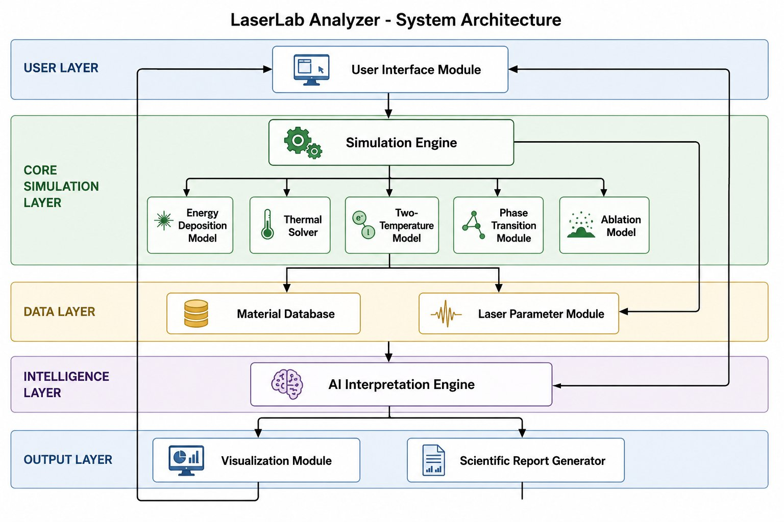 System Architecture Diagram